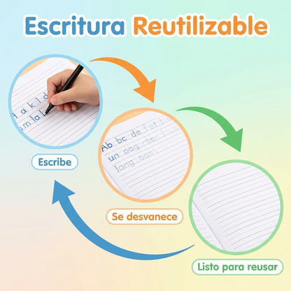 Como funciona la escritura reutilizable