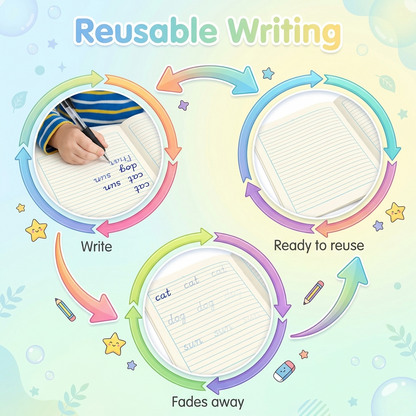 How reusable writing works - write, fades, reuse